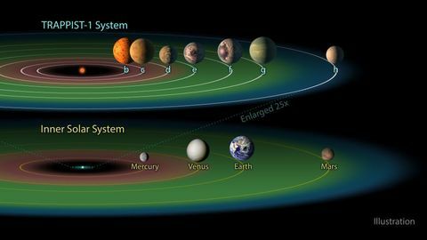 Maa-sarnaste planeetidega päikesesüsteem Trappist-1