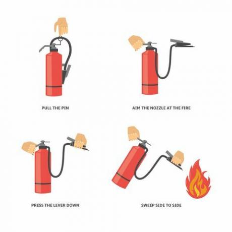 Kuidas kasutada tulekustutit